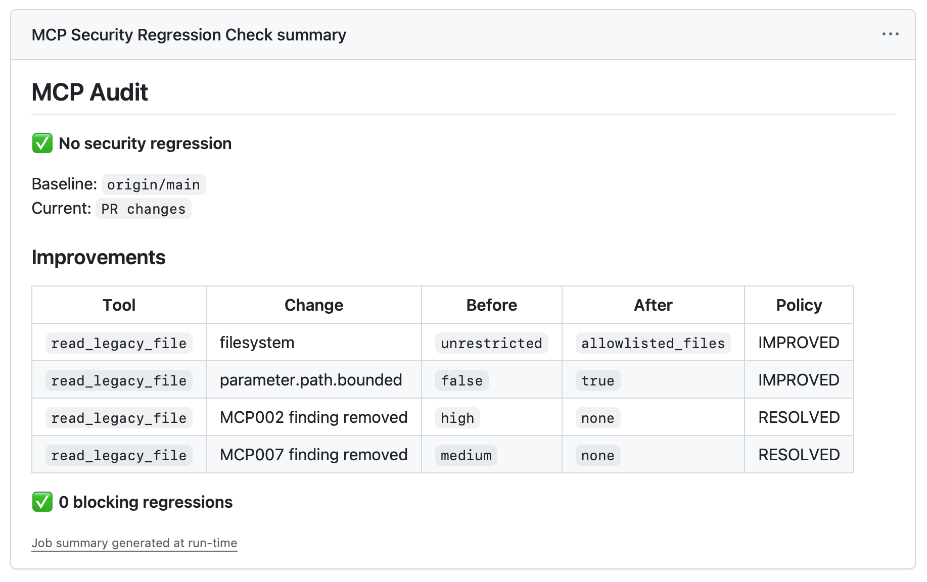 MCP Audit reporting resolved filesystem findings