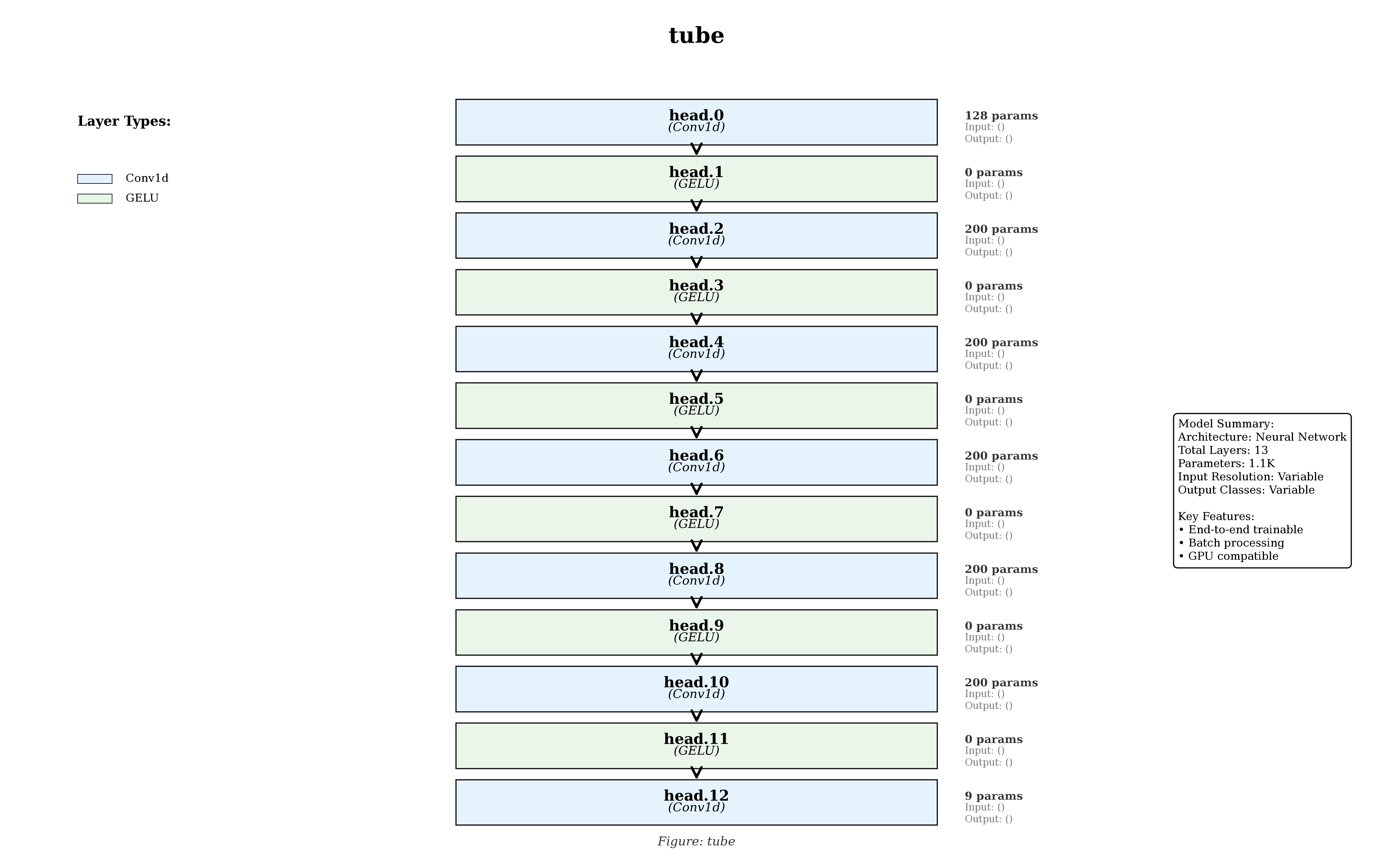 pytorch-graph's output: a clean vertically-stacked publication-styled figure of thirteen numbered layers, with empty shape fields