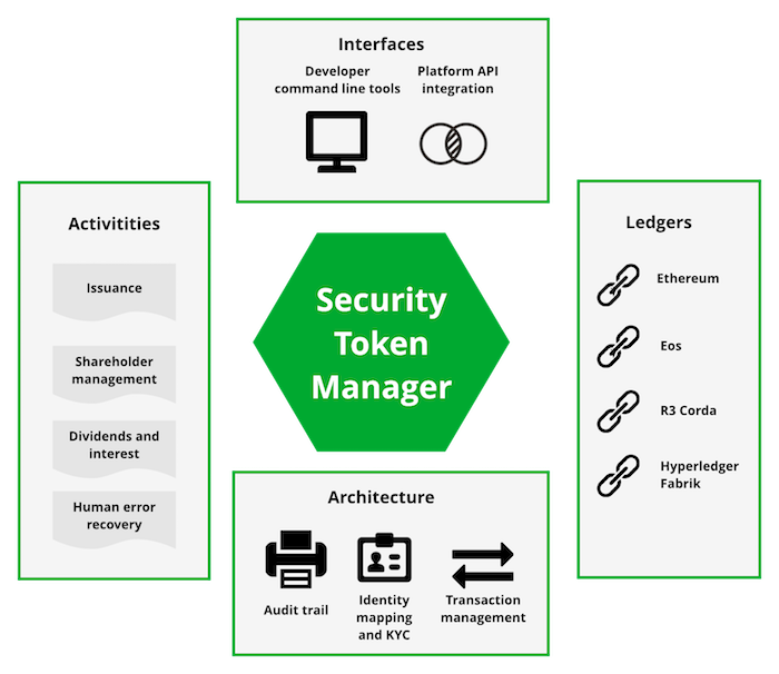 https://raw.githubusercontent.com/TokenMarketNet/sto/master/docs/source/screenshots/overview-small.png