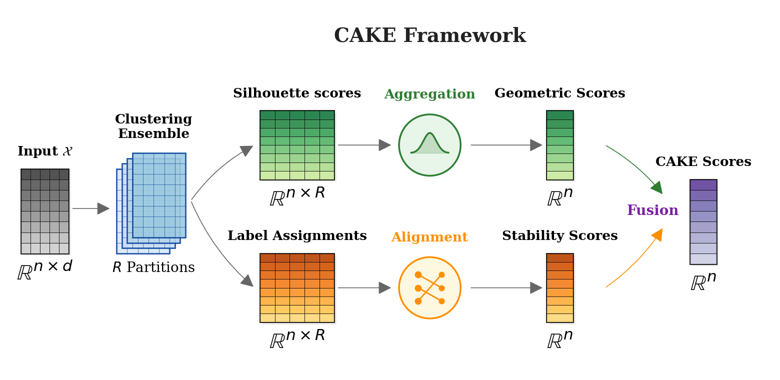CAKE pipeline