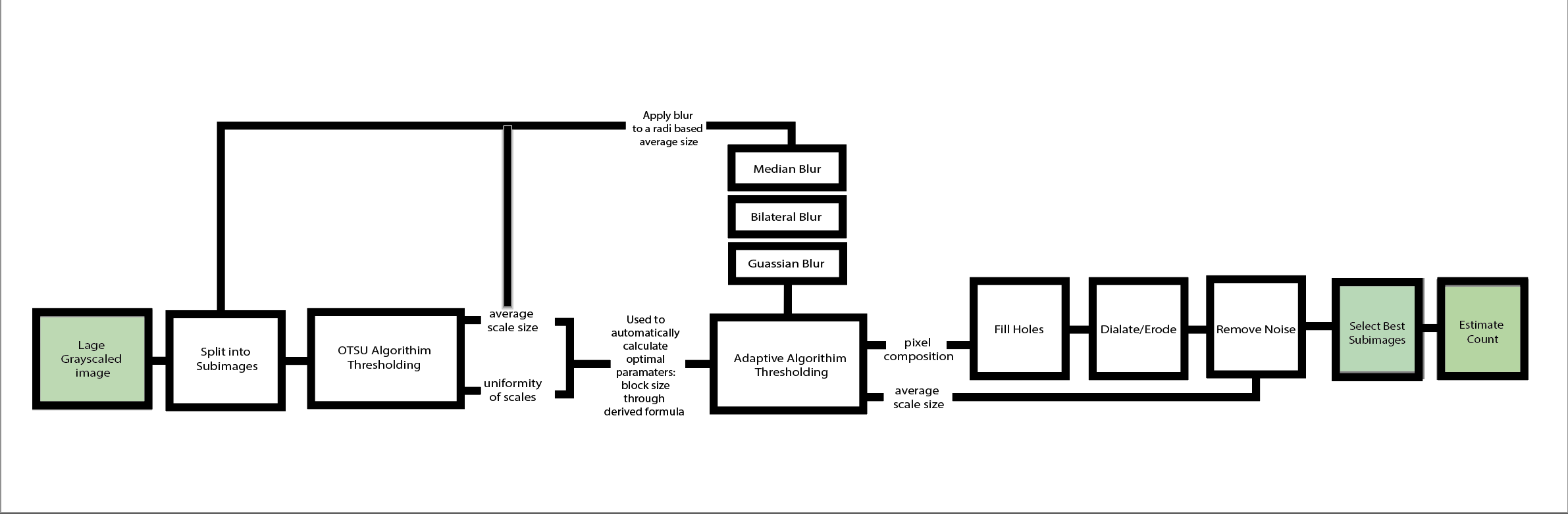 Screenshot 2021-04-19 at 4 49 13 PM