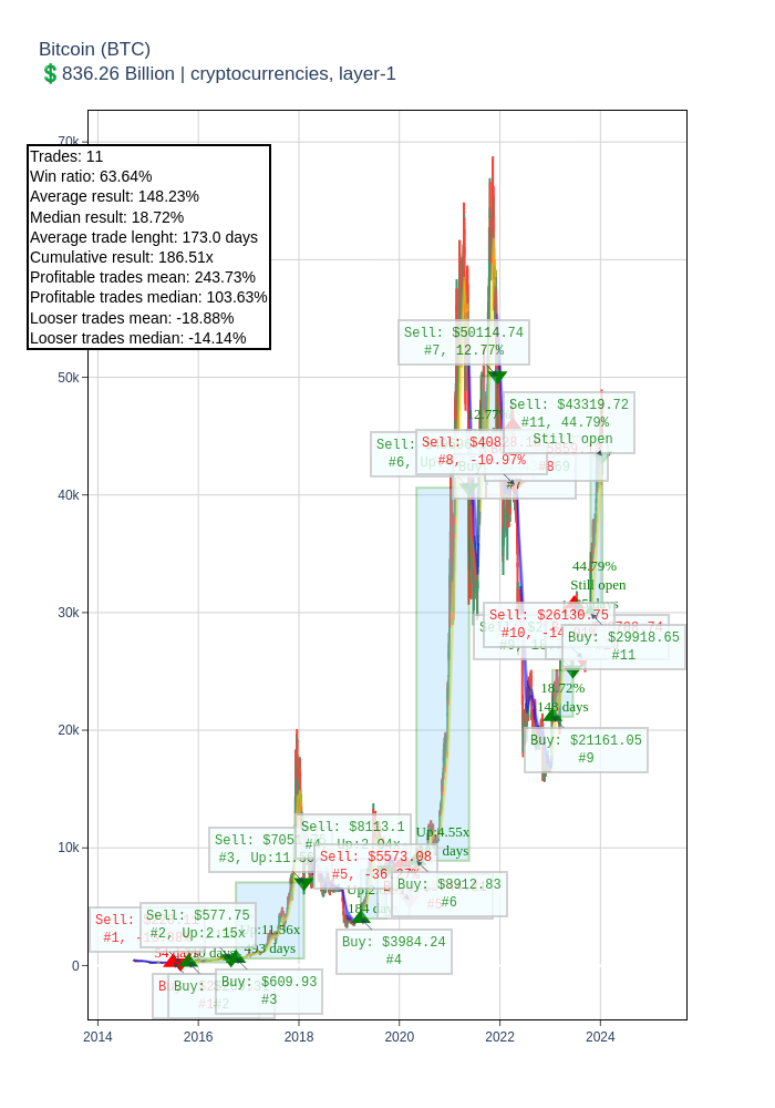 'GoldHand Line strategy plot'