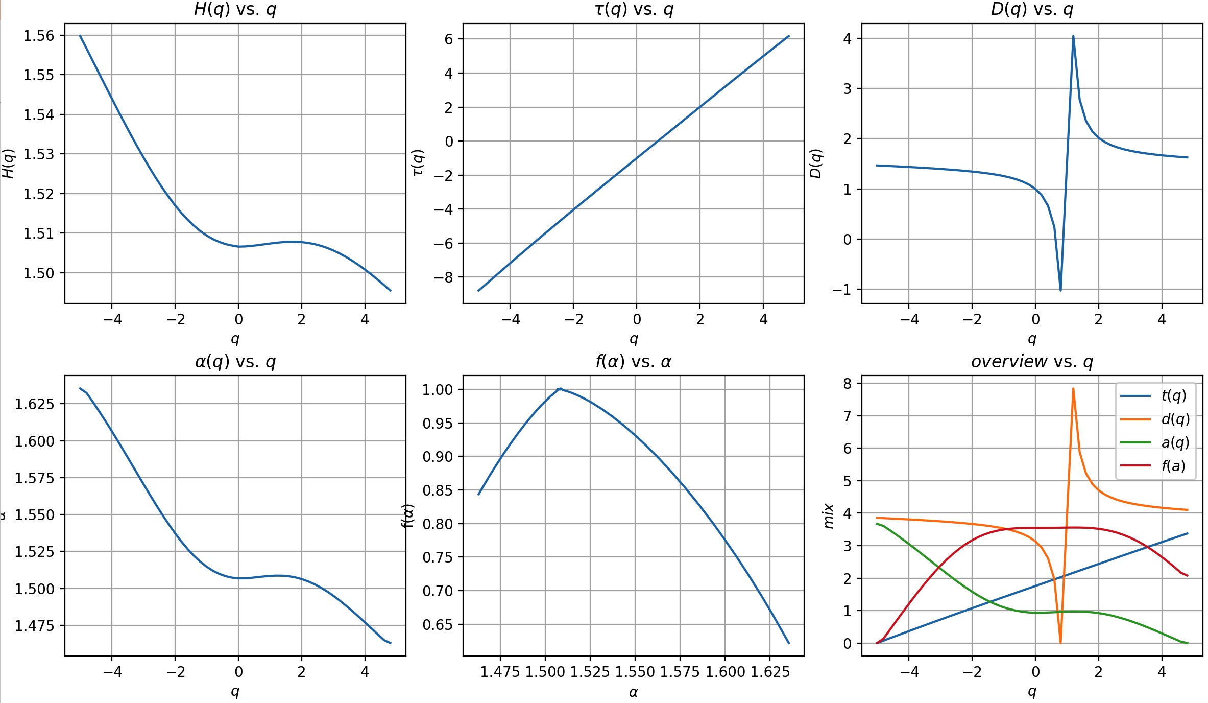 Series Input