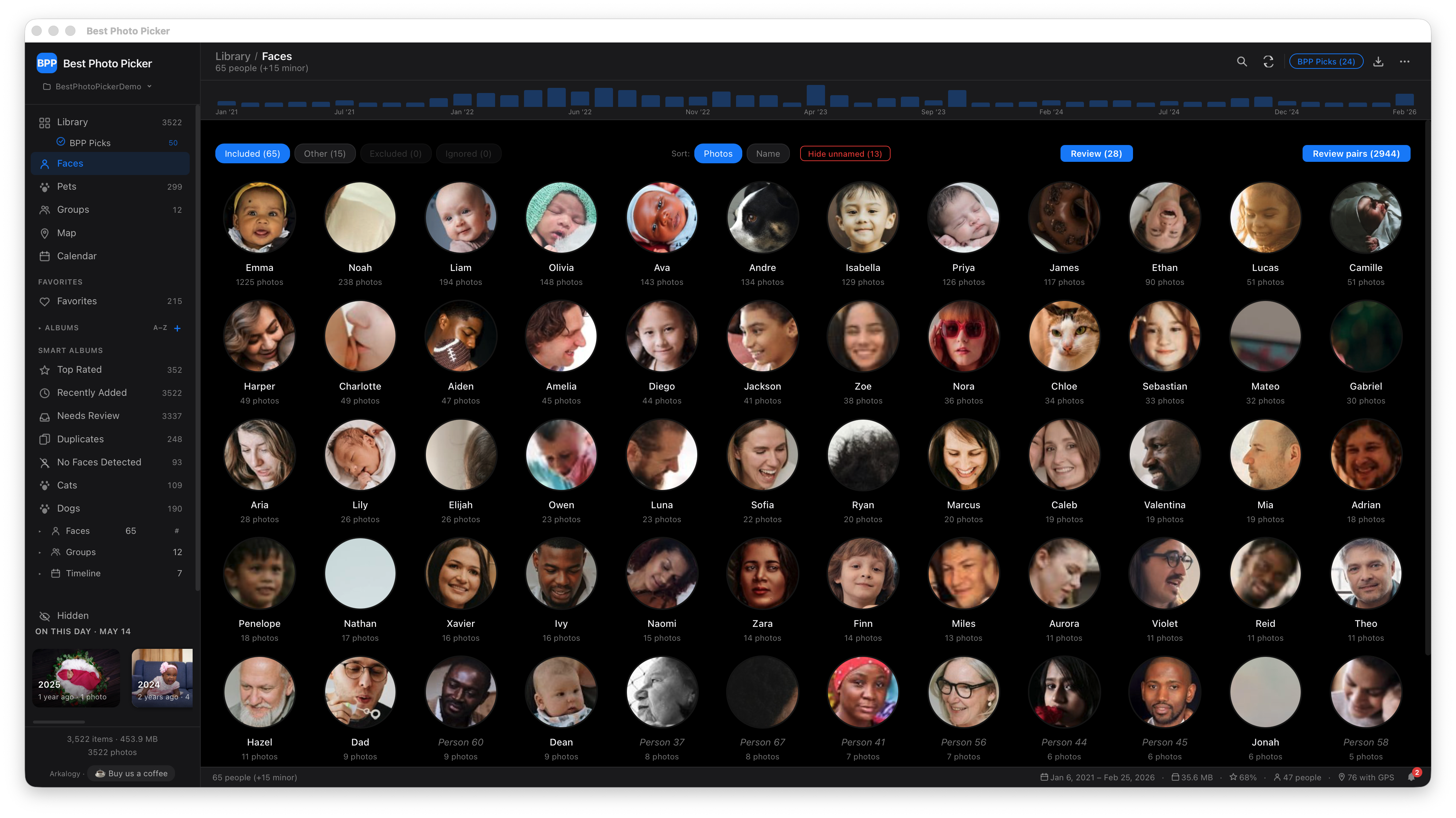 Faces & people