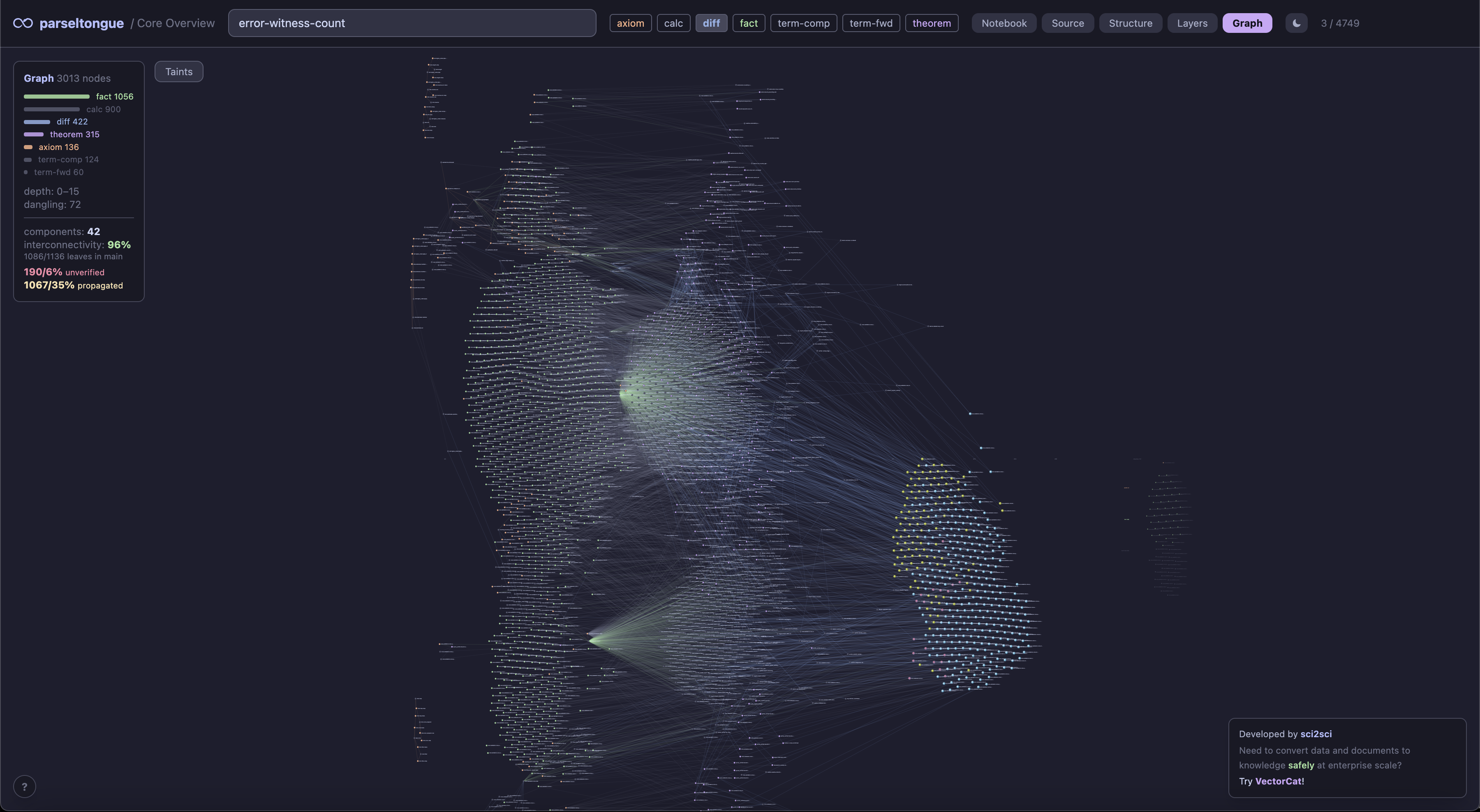 Engine graph overview
