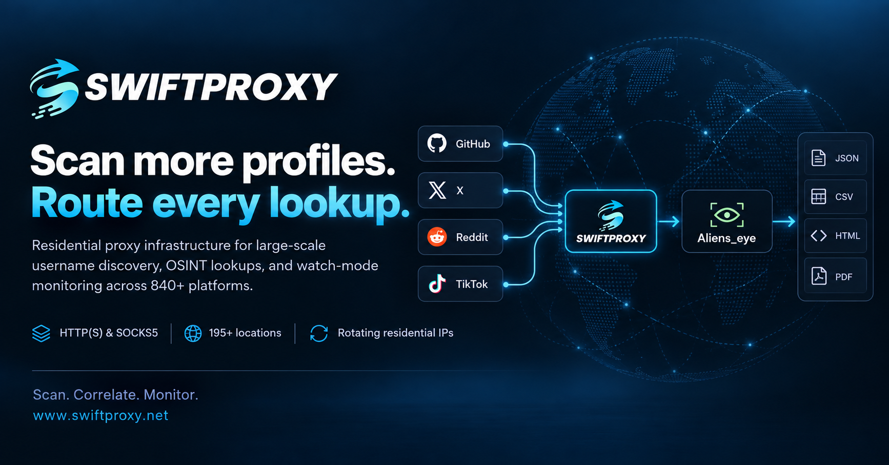 Sponsored by Swiftproxy