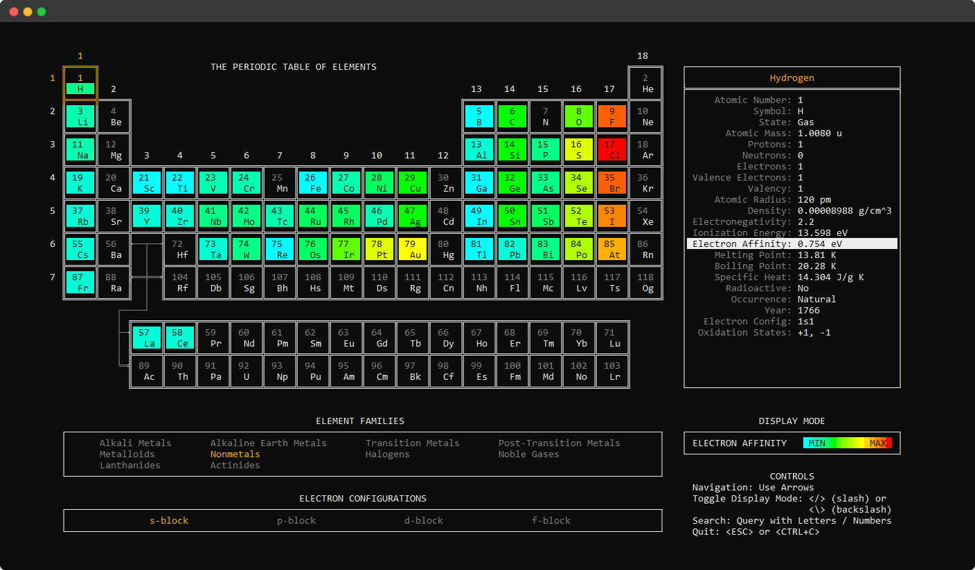 What periodic-table-cli prints to the console