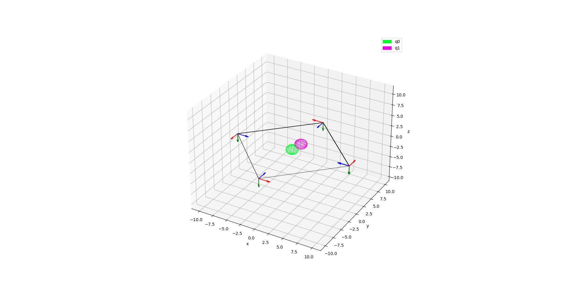 hello_manual_quadricslam example