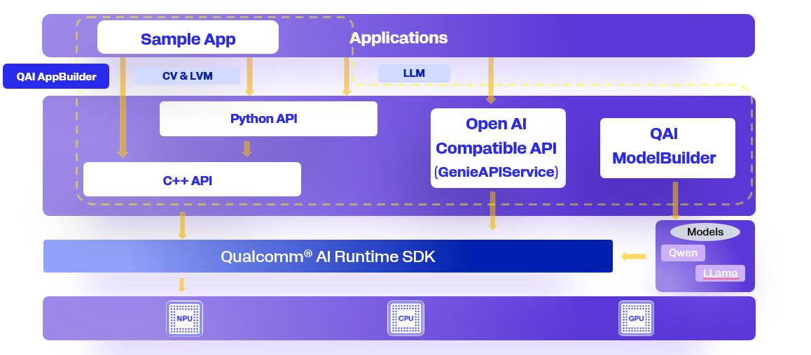 Quick AI Application Builder