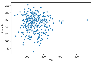 Bi Continuous scatter