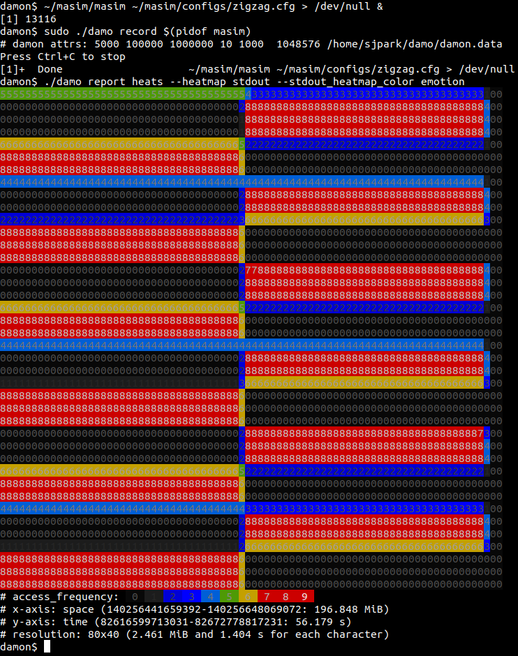 masim zigzag heatmap in ascii