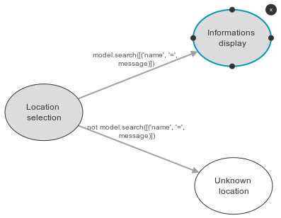 https://raw.githubusercontent.com/OCA/stock-logistics-barcode/11.0/stock_scanner_location_info/images/scenario.png