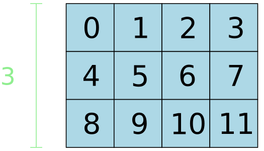 styled 3x4 matrix