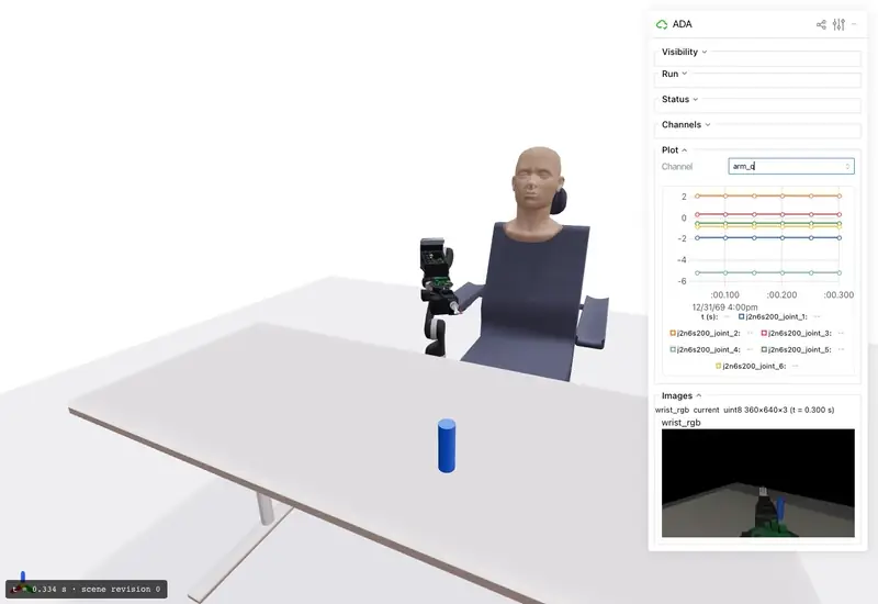 ADA, an assistive arm mounted beside a seated user at a table, sweeps its wrist; beside the scene, a live plot of its joint positions and its wrist camera's image update as it moves.