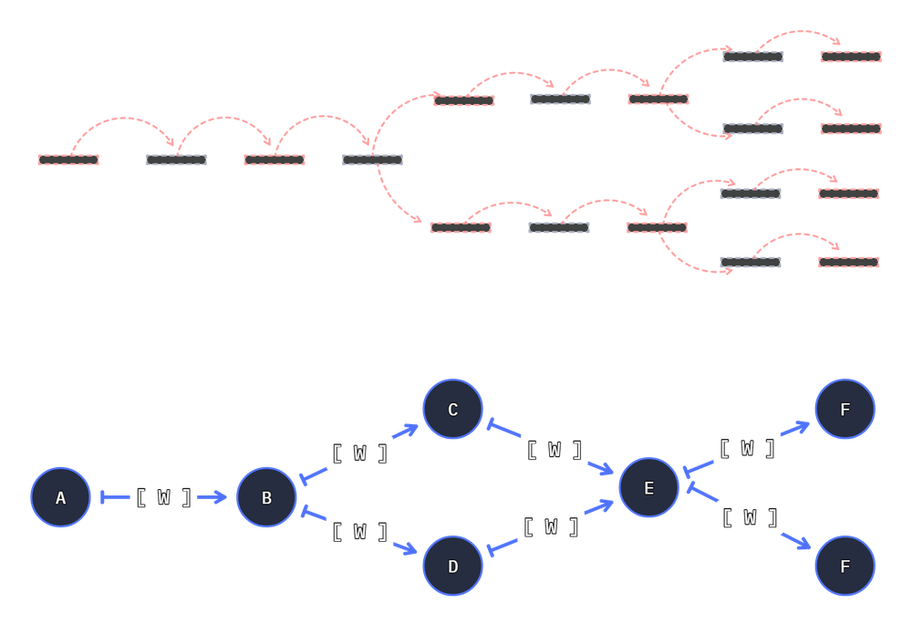 stepper classic path movement