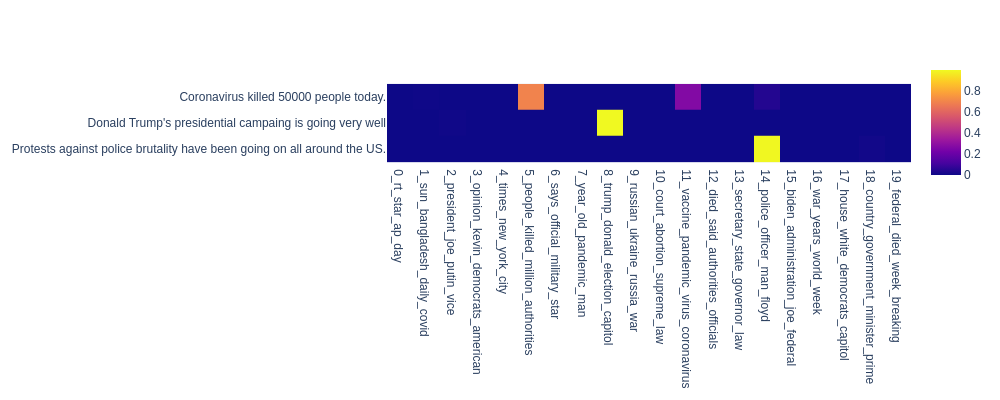 topic_heatmap