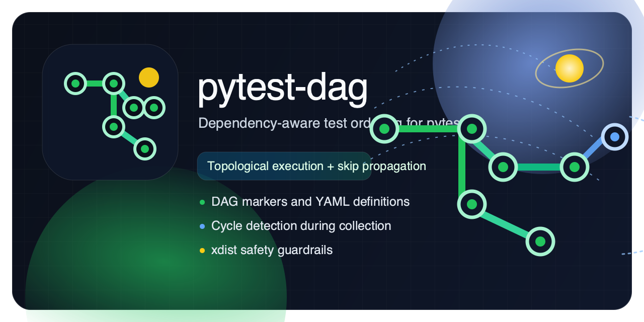 pytest-dag banner