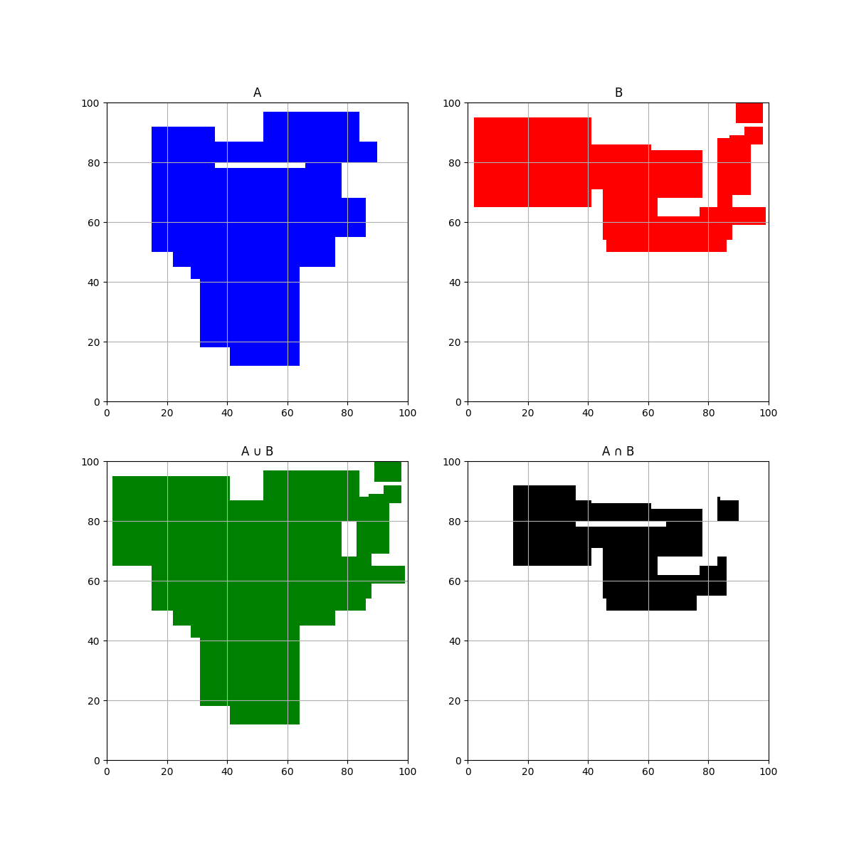 2D Set Operations Example