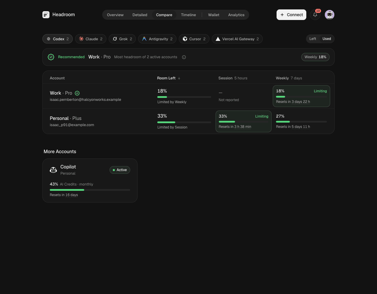 Compare: accounts of one provider ranked by room left, with a recommendation