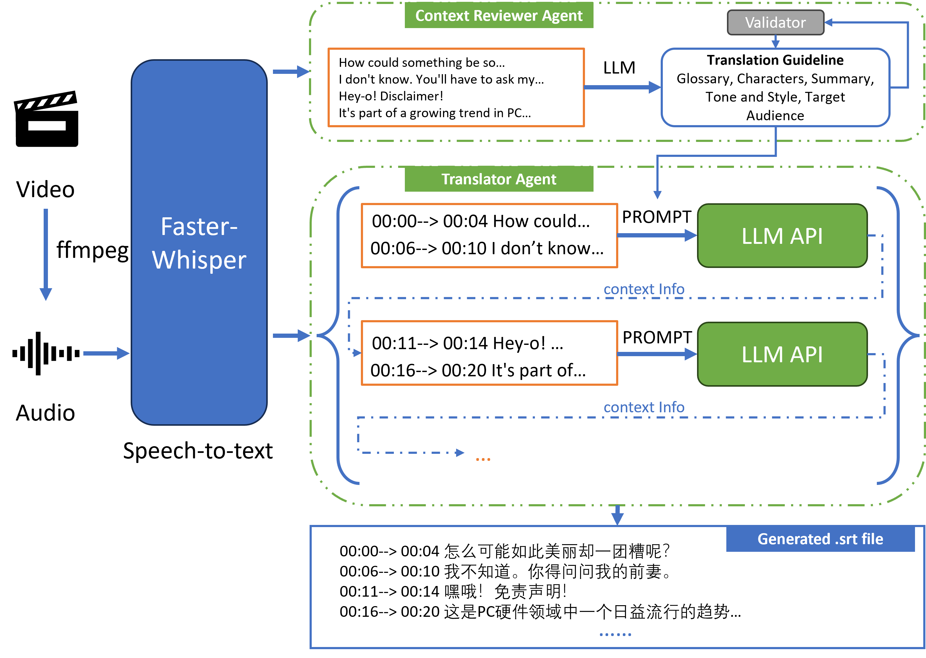 Openlrc pypi