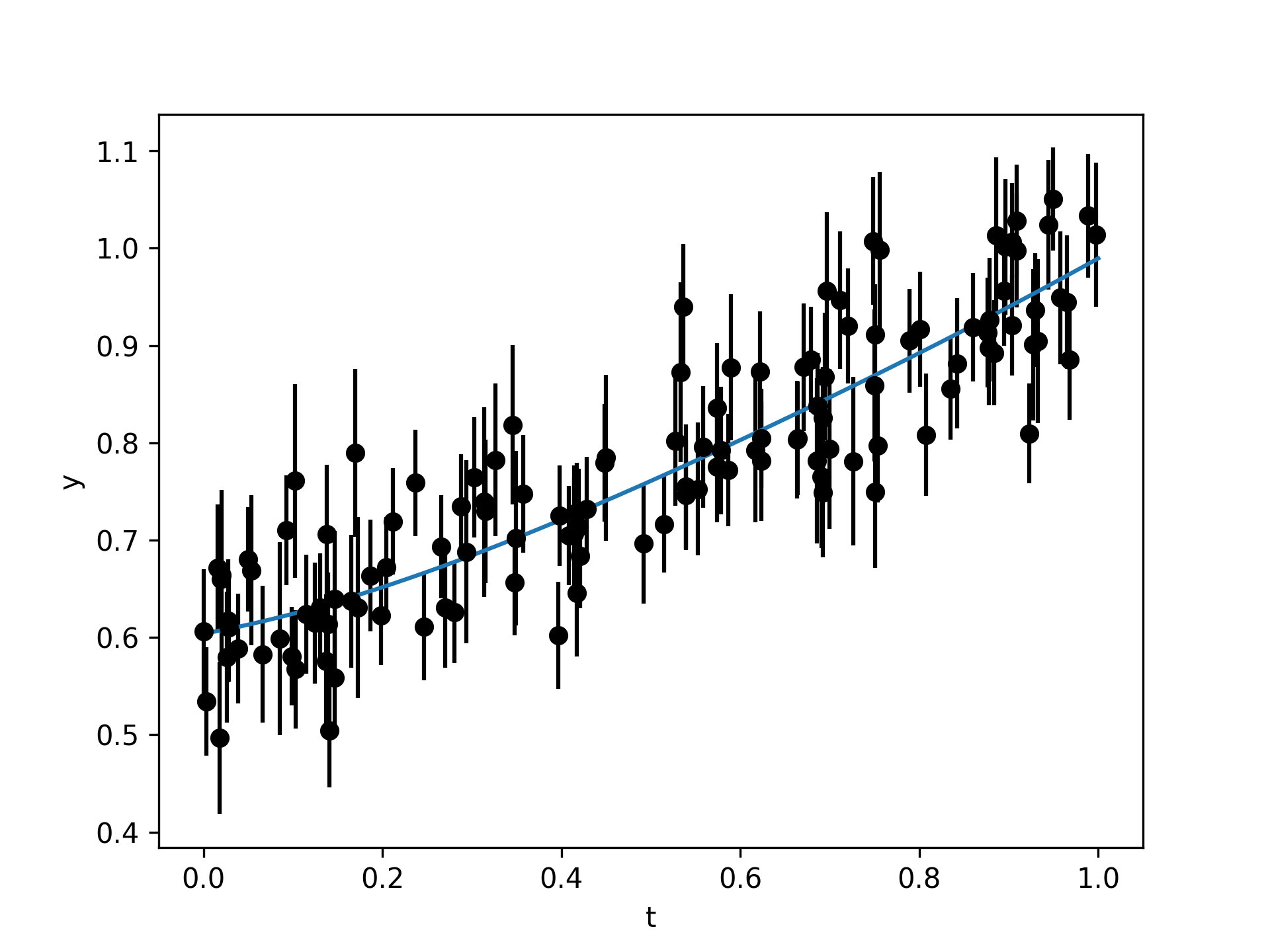 figure2