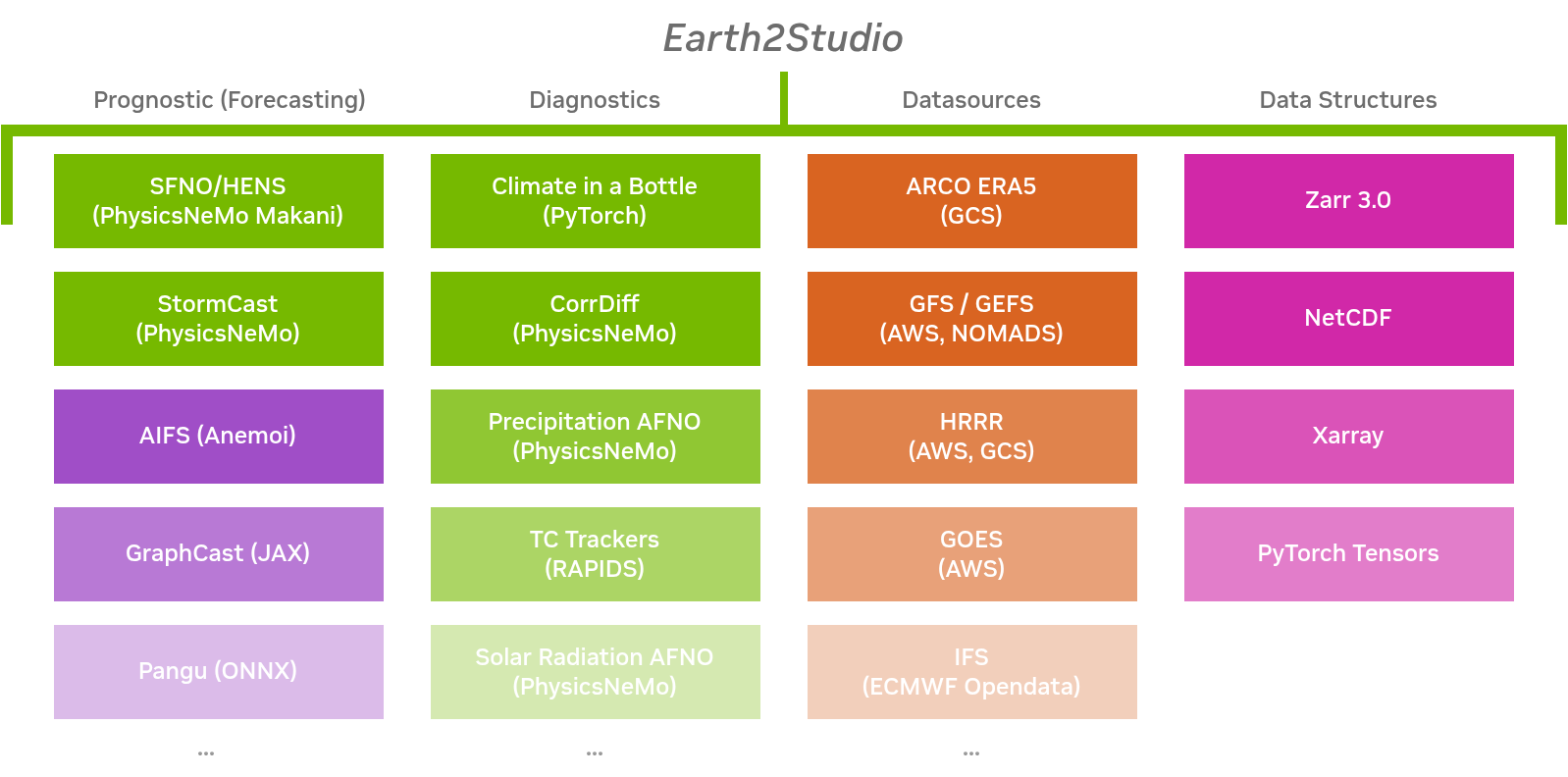 Earth2Studio Overview 1
