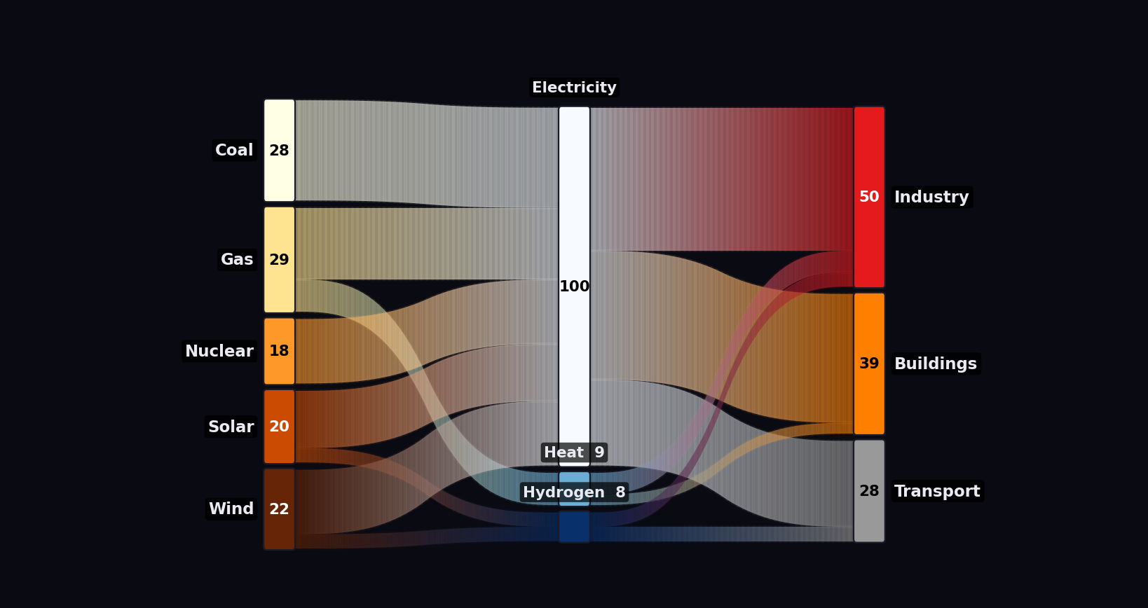 Energy system