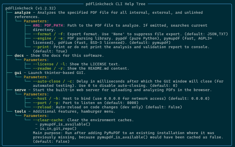 Screenshot of the pdflinkcheck CLI Tree Help