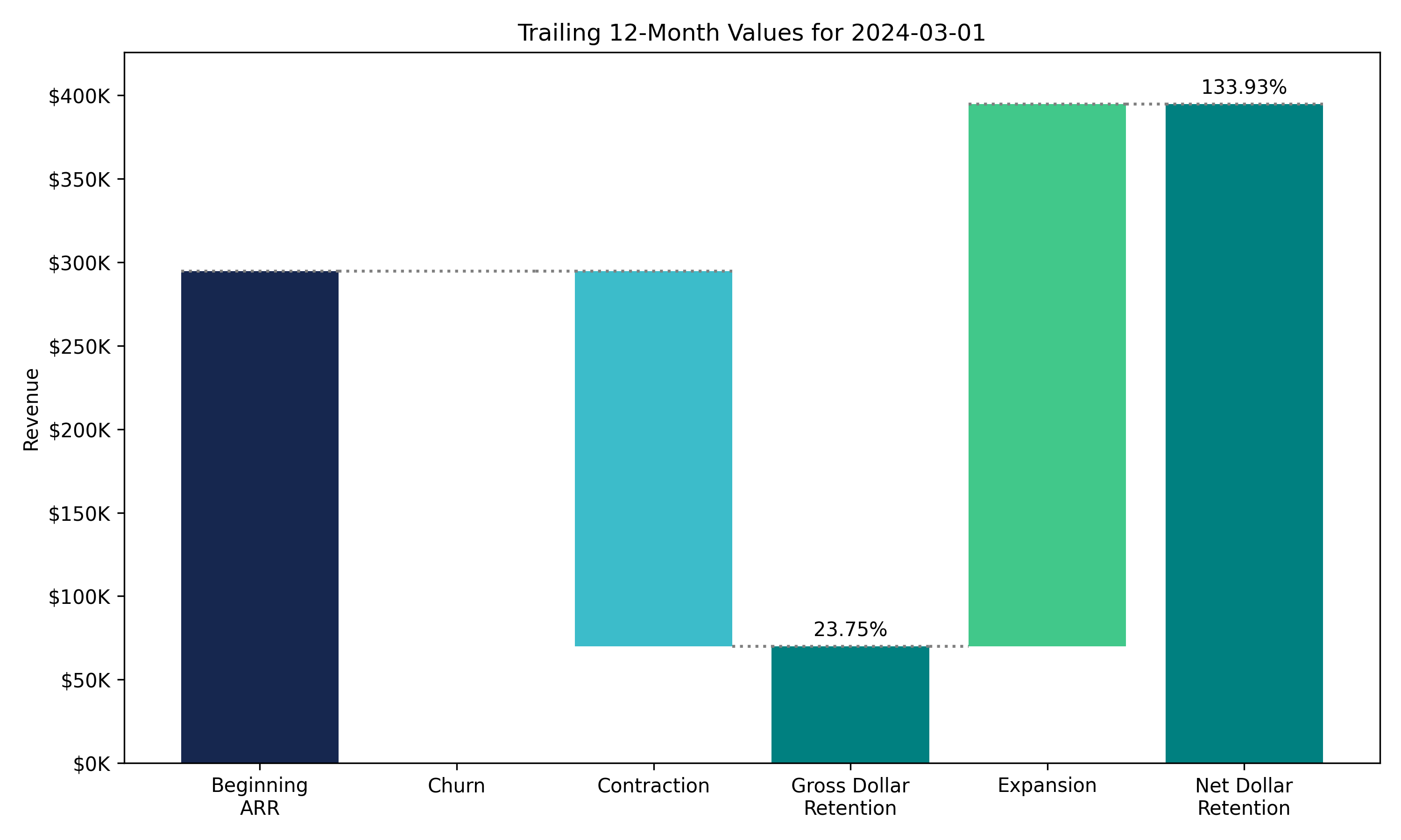 trailing_12_month_values