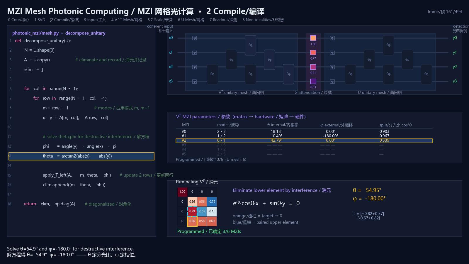 Compilation stage