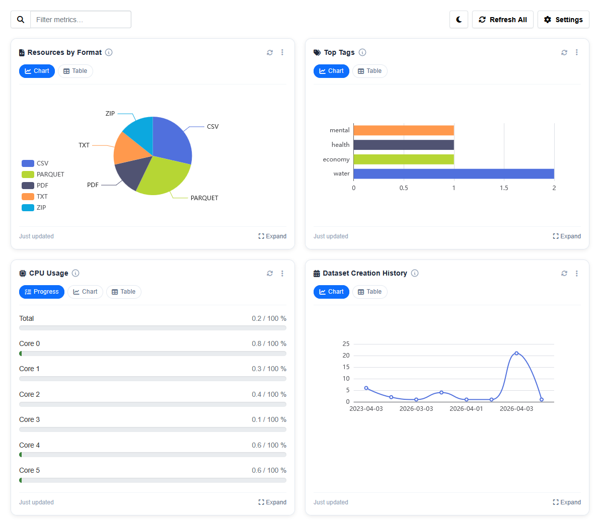 dashboard image