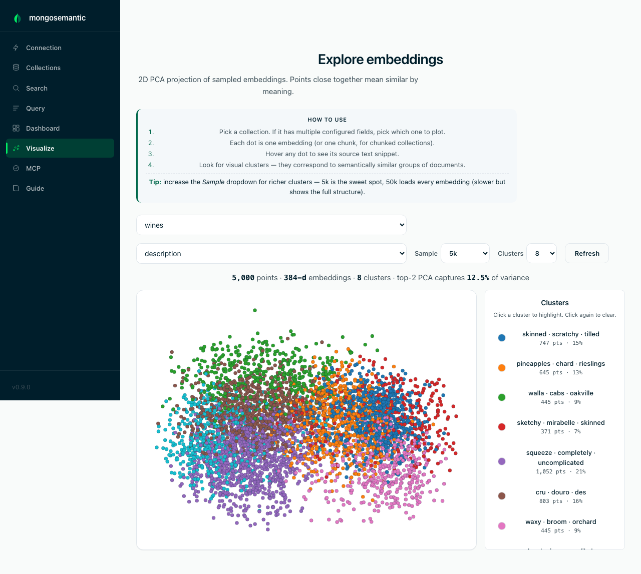 Explore embeddings — K-means clusters over a 2D PCA projection, TF-IDF keyword labels per cluster