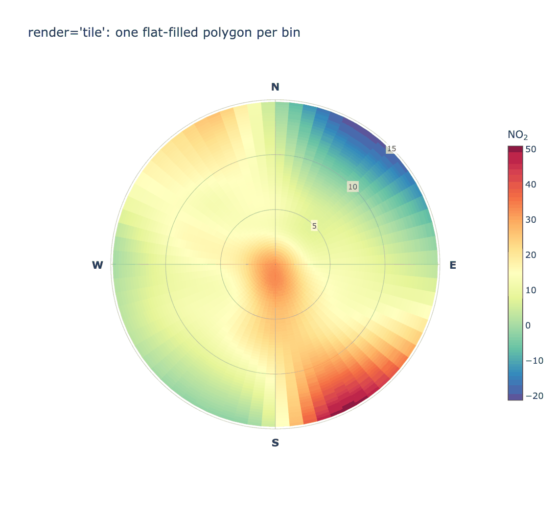Polar plot rendered as tiles