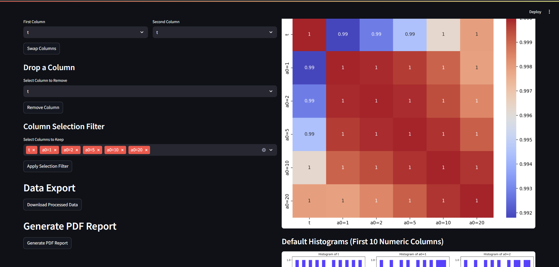 Dashboard example with data 2