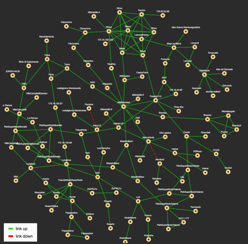 https://raw.githubusercontent.com/openwisp/django-netjsongraph/master/docs/images/visualizer.png