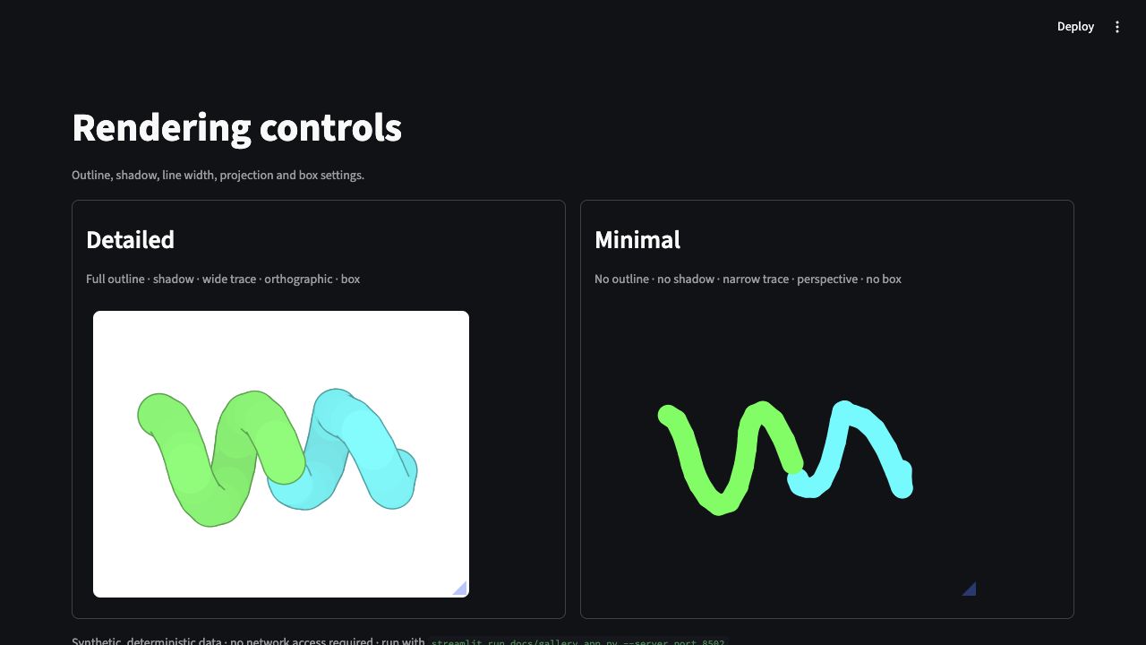 Detailed and minimal rendering configurations