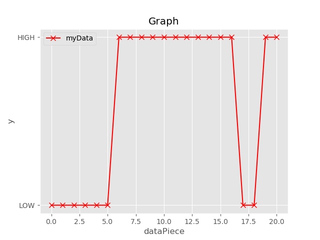 Graph_3