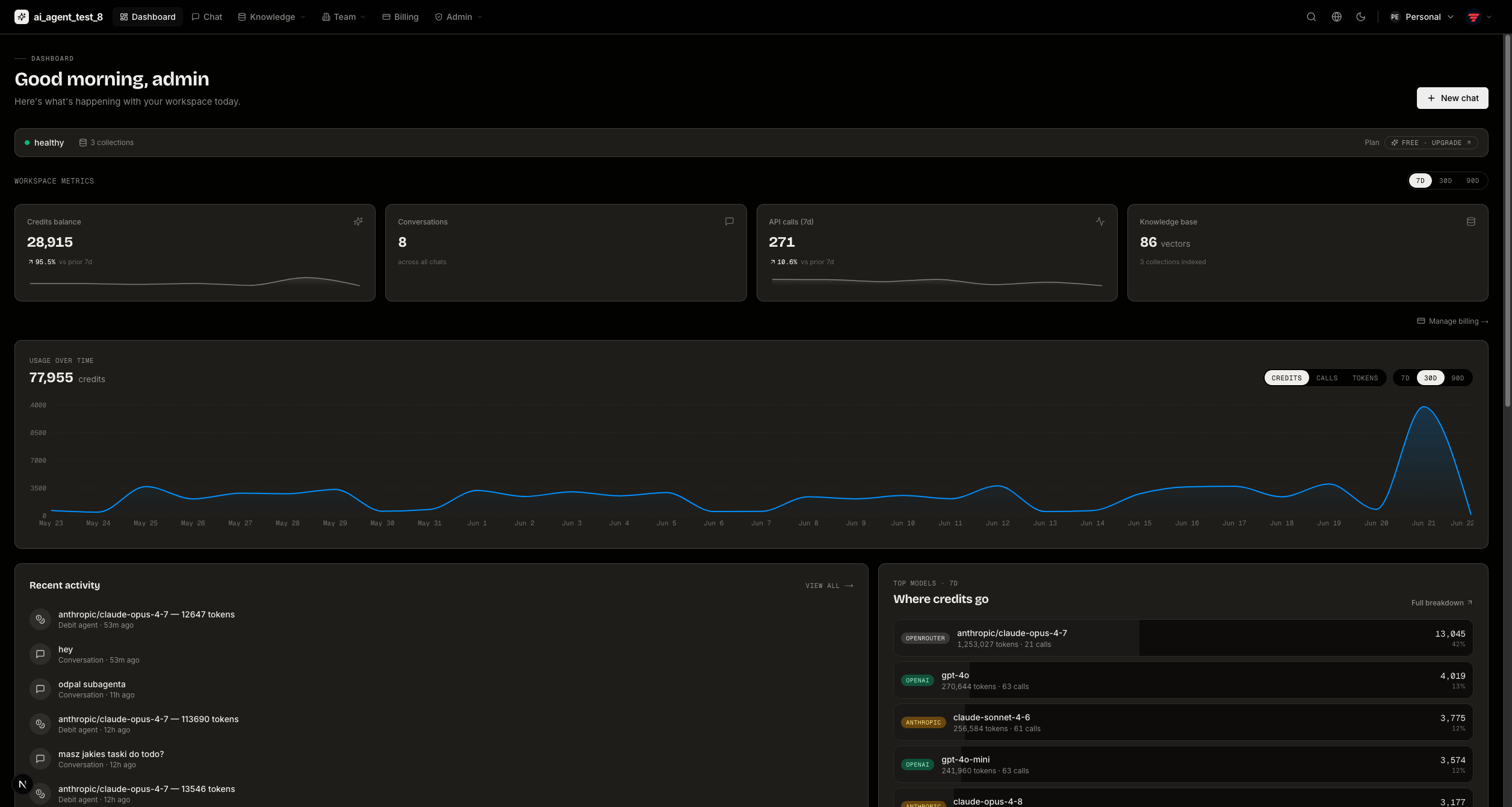 Dashboard Dark
