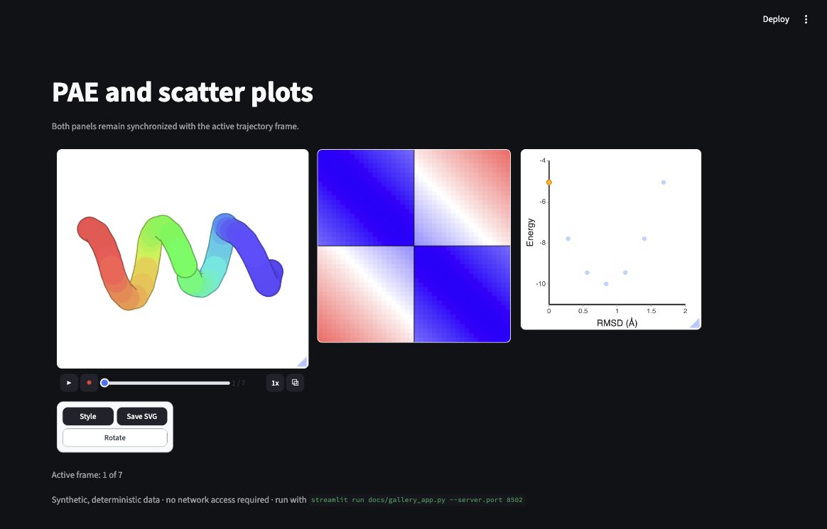 Molecular viewer with PAE matrix and synchronized scatter plot