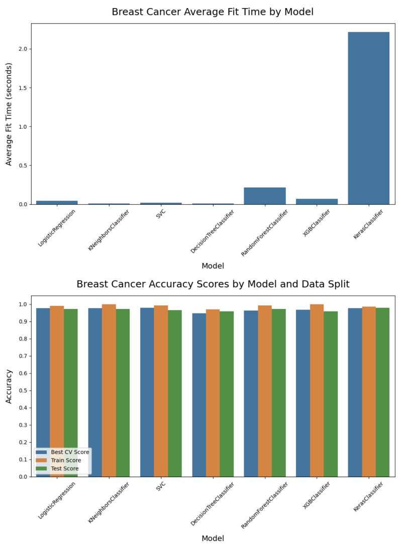 compare_models output 5 of 5