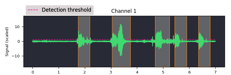 https://raw.githubusercontent.com/amsehili/auditok/f2e212068b6d5bfb7bf3932bc3a9cad01e03759d/doc/figures/example_1.png