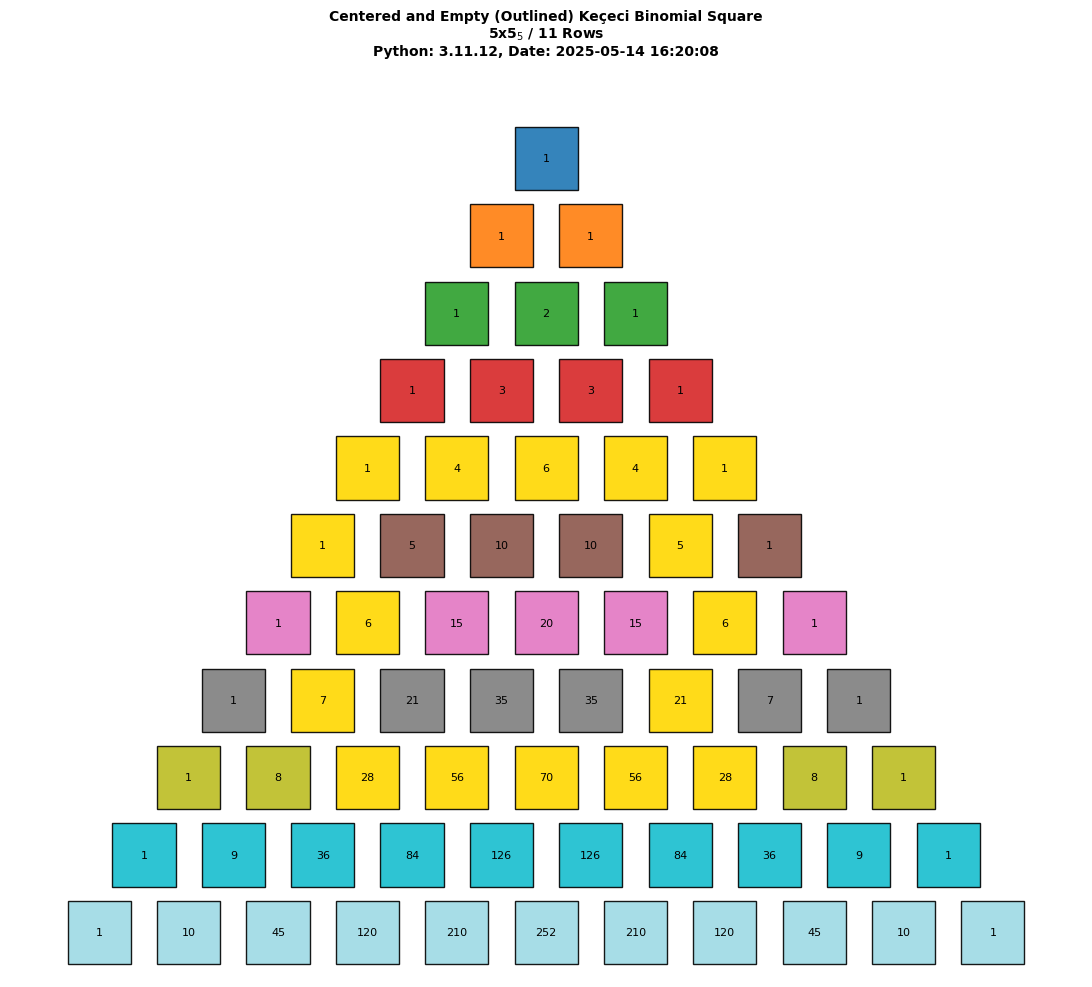 Keçeci Squares Example