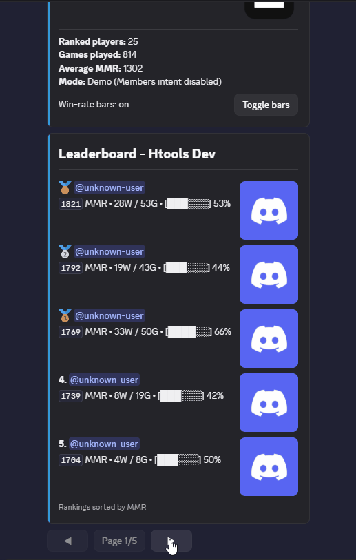 Leaderboards