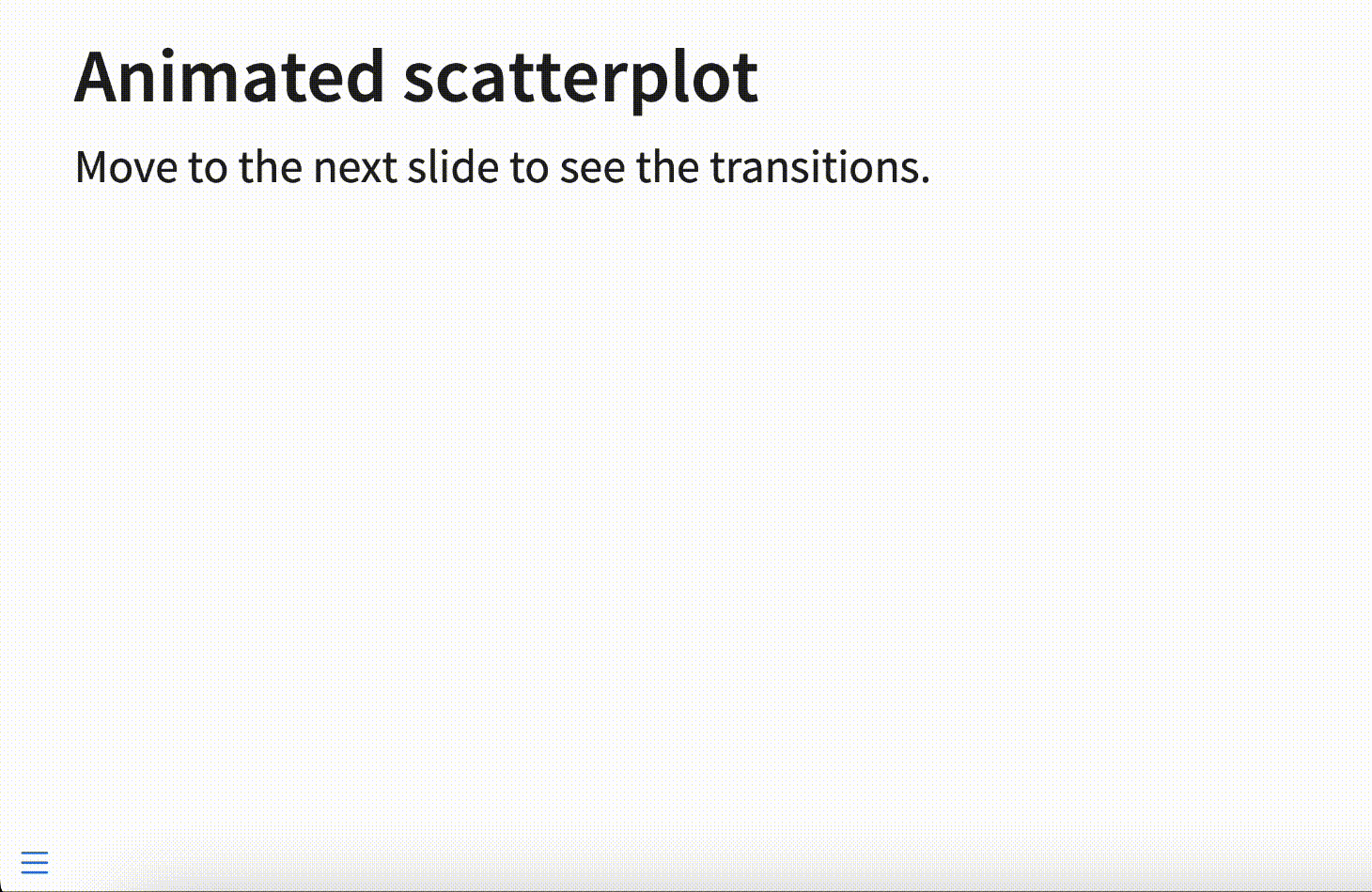 Animated scatterplot
