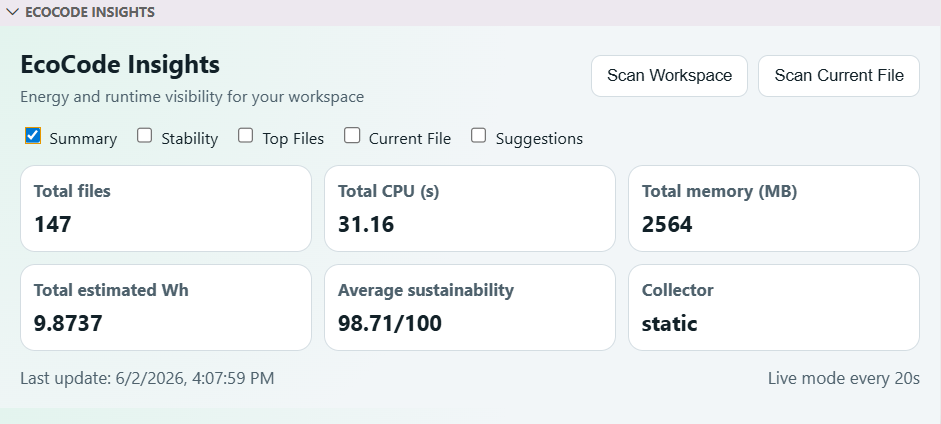 Workspace summary dashboard
