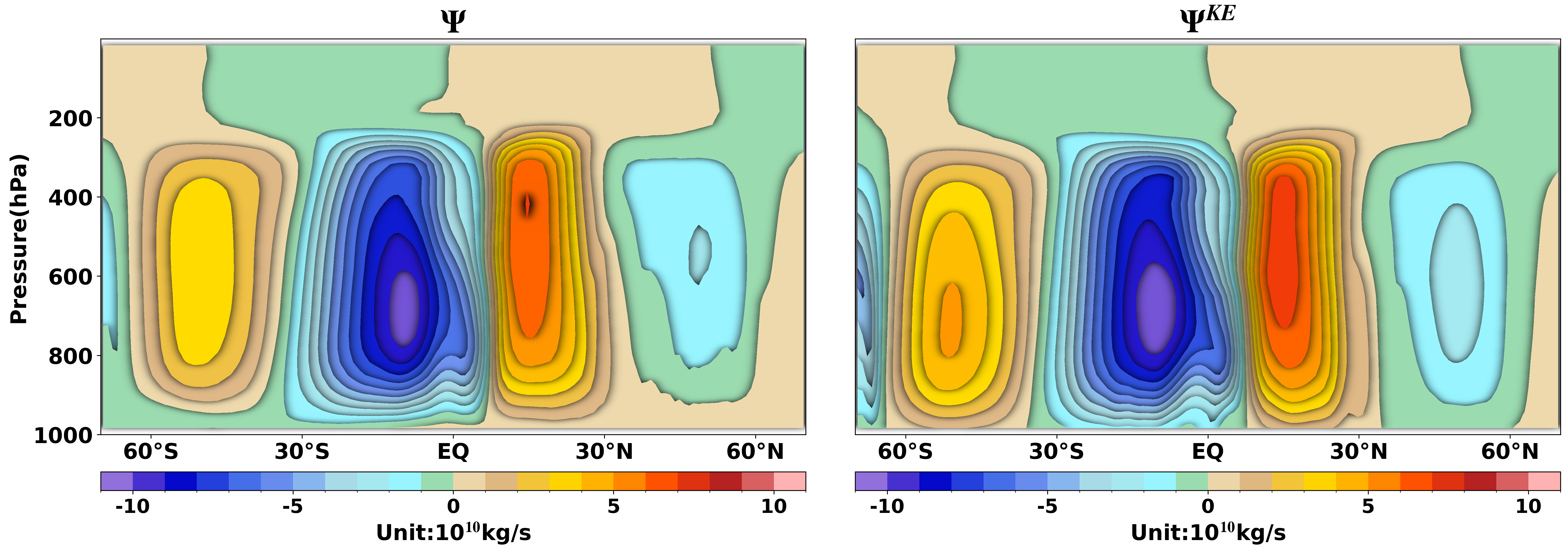 Example Kuo-Eliassen solution