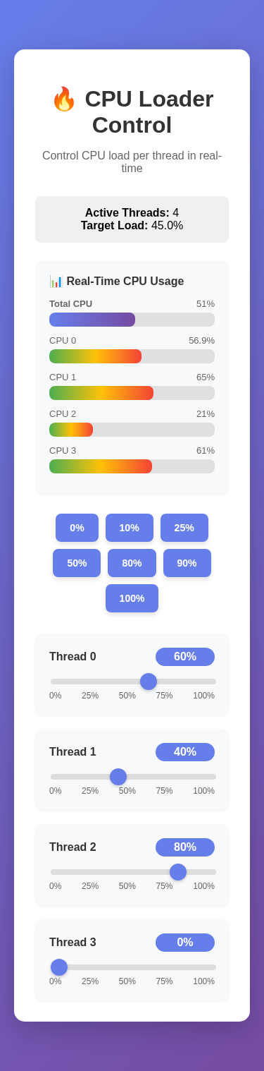 Mobile responsive view