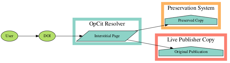 Op Cit Workflow