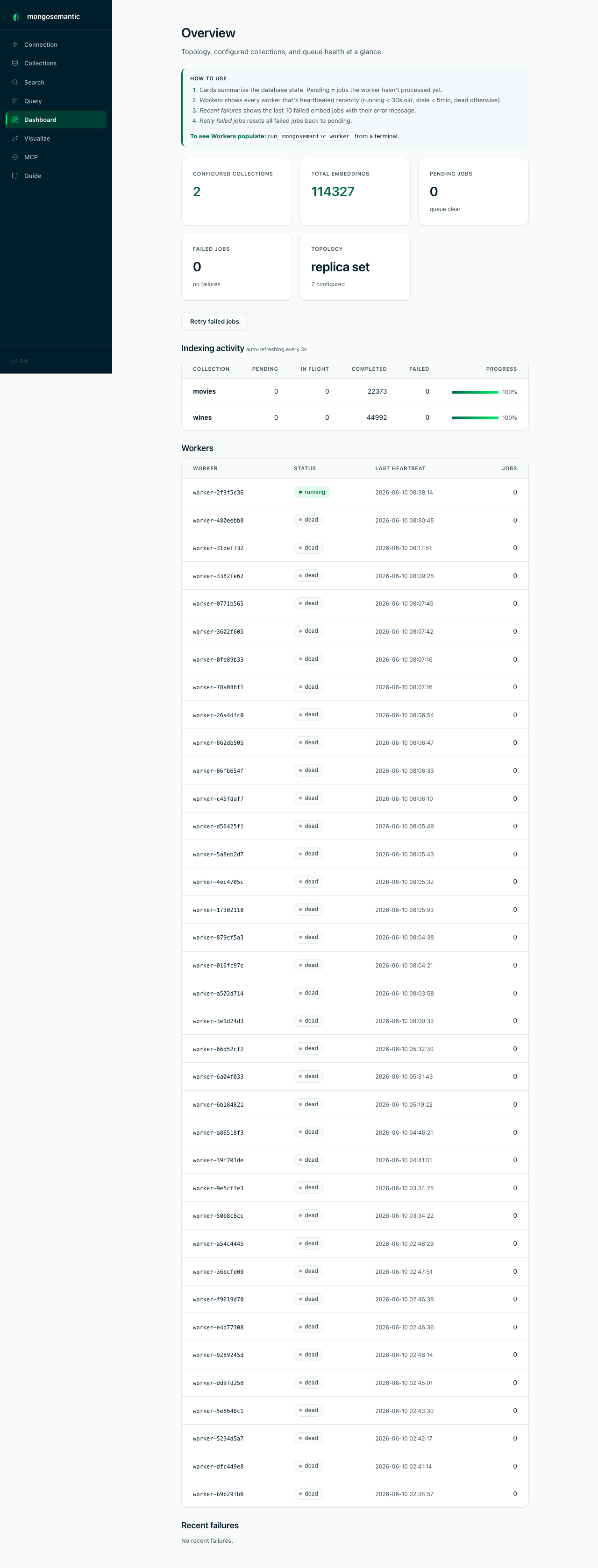 Overview dashboard — topology, embedding totals, job-queue health, per-collection indexing activity