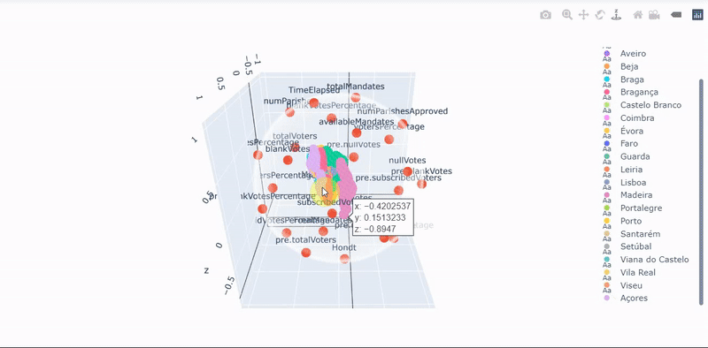 3D RadViz Example 1